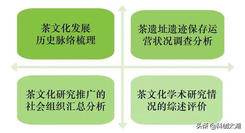 中華茶文化的弘揚與傳承,需要創造性轉化 創新性發展