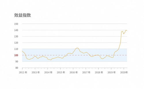 3月生豬產業發展指數大幅回落,便宜豬肉要來了嗎