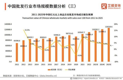 艾媒咨詢 2023年中國批發市場直播電商產業調查及發展趨勢報告