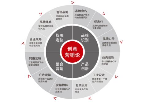 玩轉(zhuǎn)整合營銷,云帆imc為企業(yè)提供 品效合一 的營銷服務(wù)