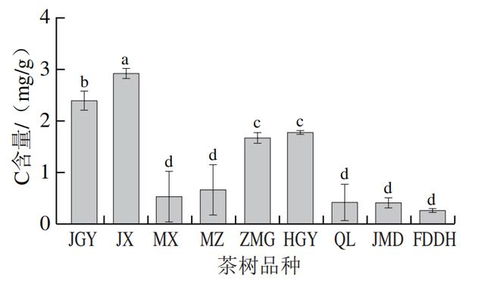 食品科學 福建農林大學孫威江教授 陳志丹副教授等 烏龍茶茶樹品種制白茶的風味特征及特征組分分析
