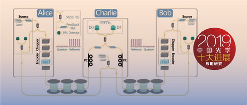 2019年度中國光學十大進展揭曉
