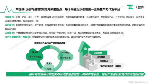 aigc入局與低代碼產品市場的發展研究