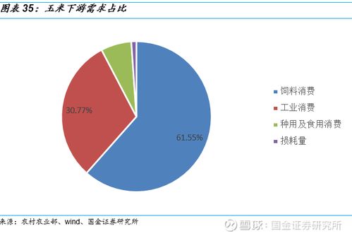 農產品行業報告 民為幫本,食為政首,解析農產品行業