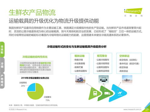 54頁ppt 從物流 市場 發展趨勢,看中國生鮮農產品供應鏈