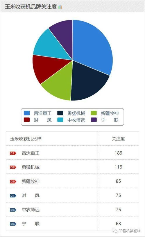 2021年5月農(nóng)機(jī)品牌及單款產(chǎn)品關(guān)注度排名