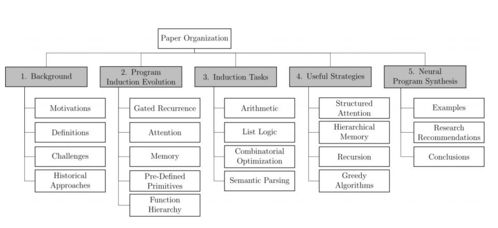讓ai自行編寫程序 神經程序合成近期研究進展綜述