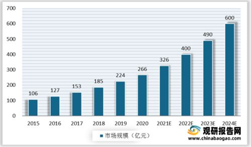 2021年中國生物識別行業分析報告 行業深度研究與發展戰略評估