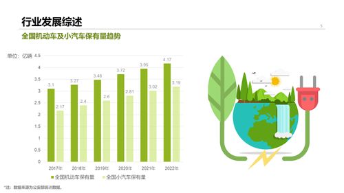 2022中國停車行業(yè)發(fā)展白皮書