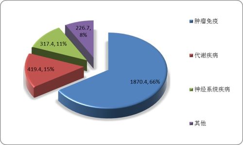 我國實驗動物小鼠模型行業高速發展 科研機構為主要銷售群體 預計2025年規模或超80億