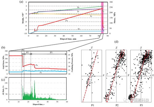 前沿科技 中科院科學家在四川盆地震旦系頁巖聲學及力學特性實驗研究中獲進展