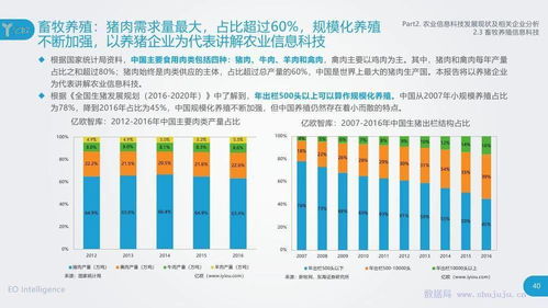 億歐智庫 農業信息科技發展研究報告