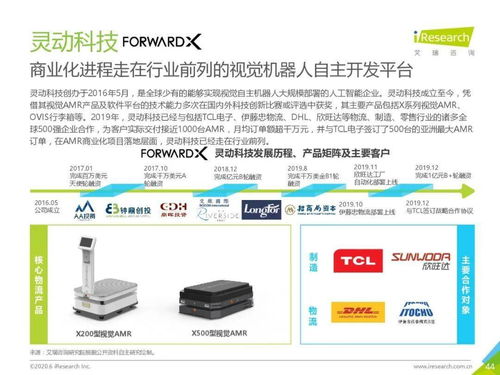 2020年中國人工智能 物流發展研究報告