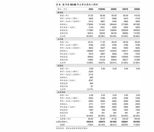 廣發(fā)證券 普萊柯 603566 受益生豬產(chǎn)能恢復(fù),產(chǎn)品線布局行業(yè)領(lǐng)先 公司調(diào)研 慧博投研資訊