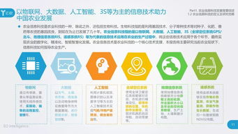 2019農業信息科技發展研究報告全文發布 改變農業生產方式的技術 場景 企業與商業模式