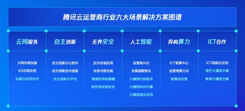 信通院聯合騰訊云發布 ai大模型應用發展研究報告