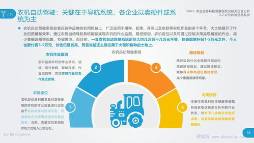 億歐智庫 農業信息科技發展研究報告