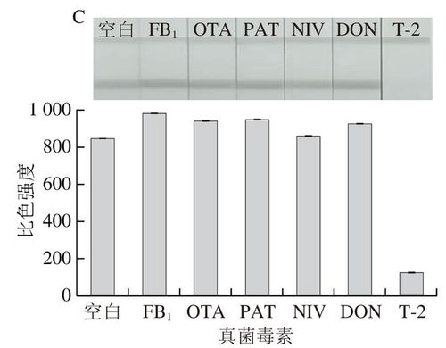 食品科學 河南農業大學補彤副研究員等 碳化釩免疫層析法檢測玉米中t 2毒素