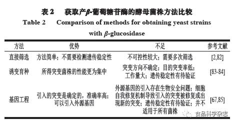 食品科學 中國農業大學游義琳副教授等 非釀酒酵母產生的β 葡萄糖苷酶在發酵酒中的應用研究進展