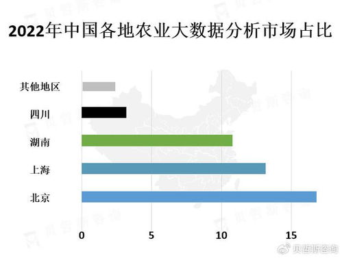 全球及中國農業大數據行業市場發展現狀
