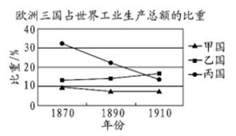 在人類歷史發展的過程中,許多偉大的科技發明和創新使我們的生活發生了翻天覆地的變化 但科技發展的同時,也給我們帶來了新的挑戰 閱讀下列材料,回答問題 材料一 英國農業人口占總人口比例