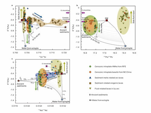 王楓教授和許文良教授等在地球深部水循環研究方面取得重要進展