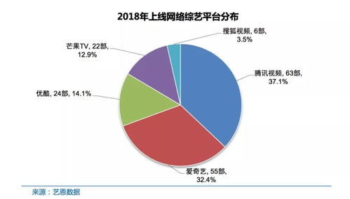 干貨 2019中國網絡視聽發展研究報告 發布