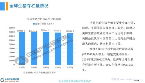 中商文庫 2018年生豬行業市場現狀及發展前景研究報告