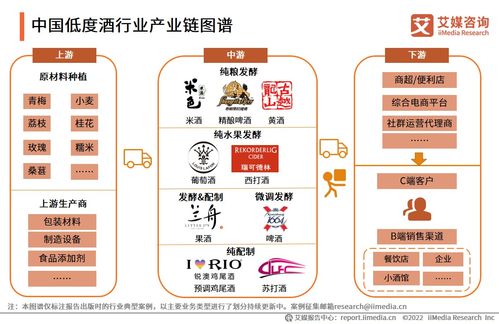 艾媒咨詢 2021 2022年中國低度酒行業現狀與發展趨勢研究報告