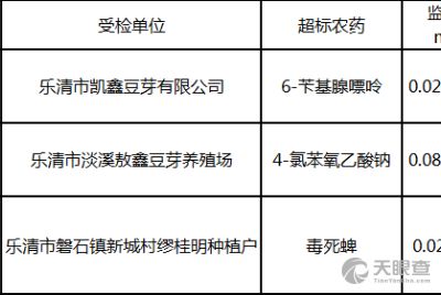 溫州市農業科學研究院分析測試中心
