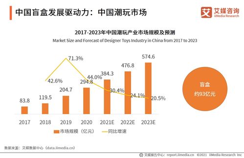 艾媒咨詢 2020年中國盲盒行業發展現狀及市場調研分析報告