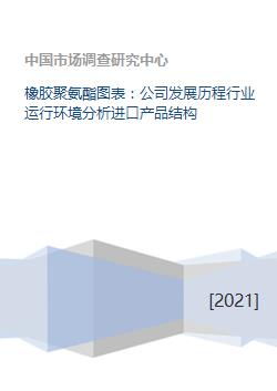 橡膠聚氨酯圖表 公司發展歷程行業運行環境分析進口產品結構