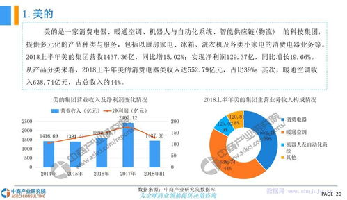 中商文庫 2018年中國智能家電行業市場發展現狀及前景預測研究報告