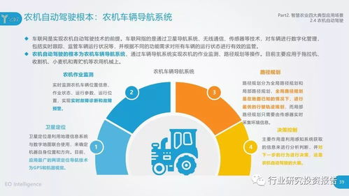 2018智慧農業發展研究報告 新科技驅動農業變革