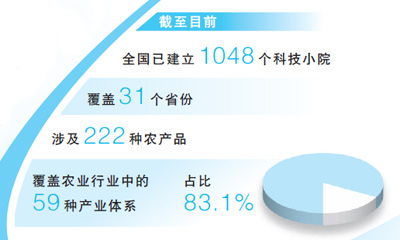 青春在科技小院閃閃發光 新時代畫卷