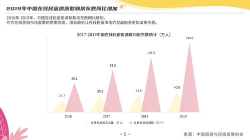 中國旅游與民宿發展協會 2019年度民宿行業發展研究報告