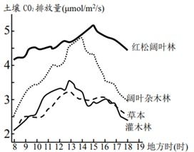 中國種子集團有服公司 中種集團 在全國不同地點建立玉米育種中心和試驗站,形成了遍布全國的育種科研平臺 該企業(yè)米用寬窄行種植方式,追肥期在寬行進行深耕,玉米收獲時留高茬