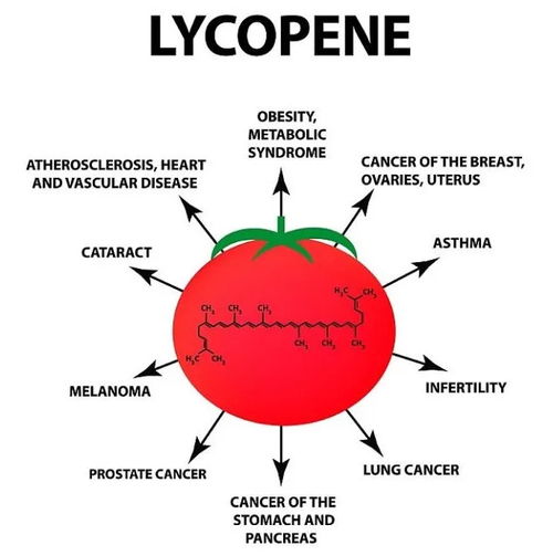 全球2億前列腺患者,食品可以如何從中挖掘價值