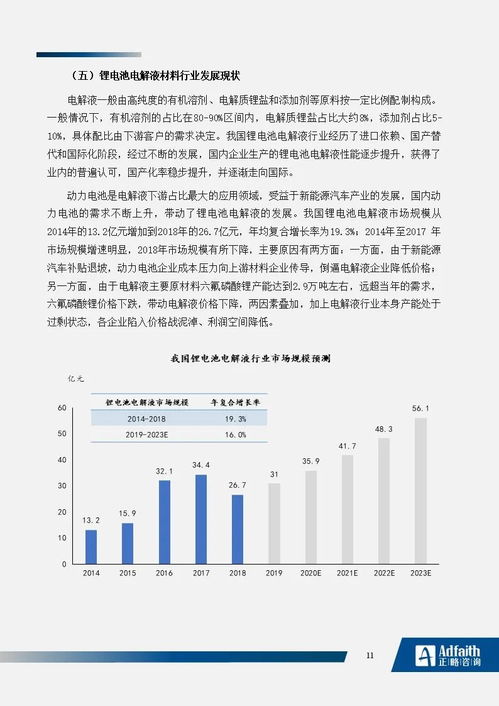 正略咨詢 十四五 期間,鋰電池材料產業發展研究 藍皮書
