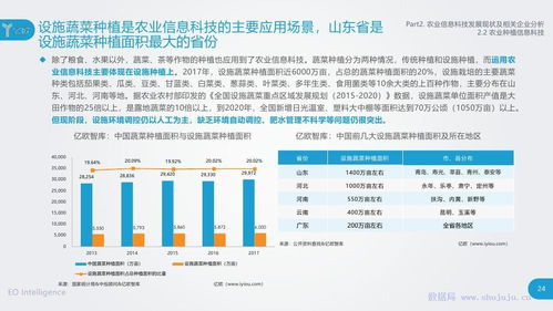 2018年農(nóng)業(yè)信息科技發(fā)展研究報(bào)告 農(nóng)業(yè)科學(xué)研究和試驗(yàn)發(fā)展